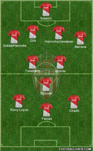 AS Monaco FC Formation 2018