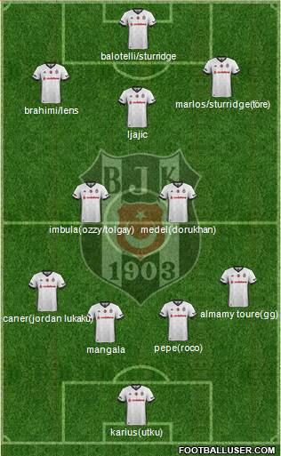 Besiktas JK Formation 2018