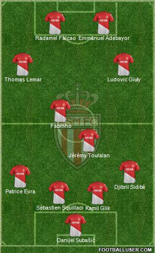 AS Monaco FC Formation 2018