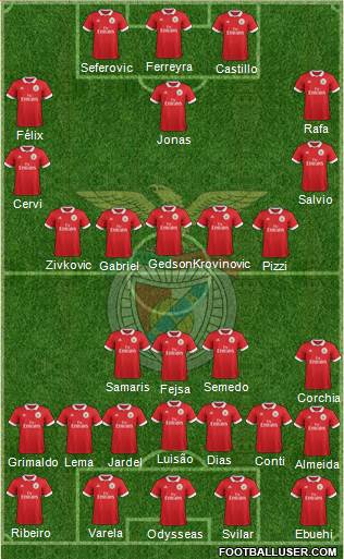 Sport Lisboa e Benfica - SAD Formation 2018