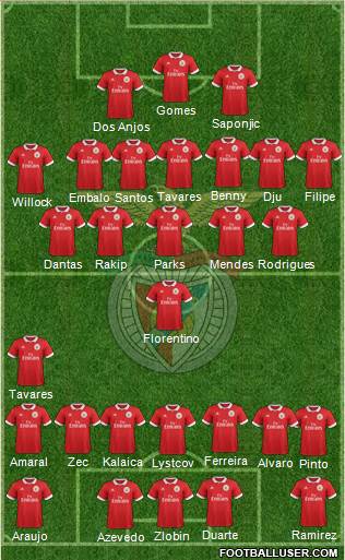 Sport Lisboa e Benfica - SAD Formation 2018