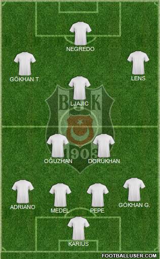 Besiktas JK Formation 2018