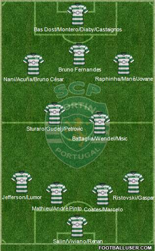 Sporting Clube de Portugal - SAD Formation 2018