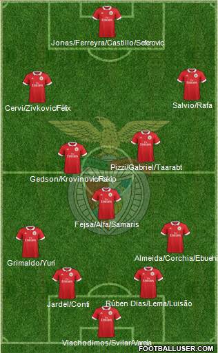 Sport Lisboa e Benfica - SAD Formation 2018