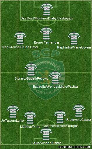 Sporting Clube de Portugal - SAD Formation 2018