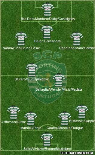 Sporting Clube de Portugal - SAD Formation 2018