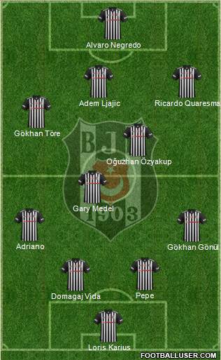 Besiktas JK Formation 2018