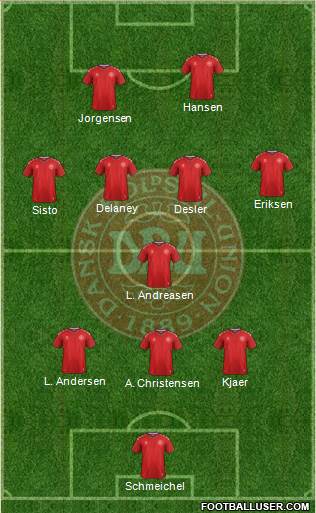 Denmark Formation 2018