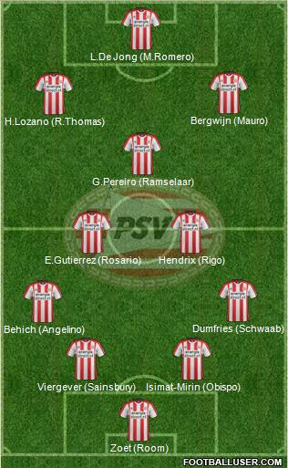 PSV Formation 2018