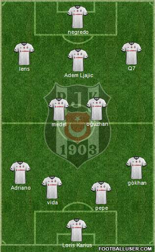 Besiktas JK Formation 2018