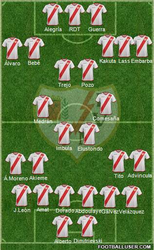 Rayo Vallecano de Madrid S.A.D. Formation 2018