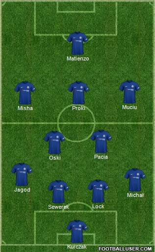 Chelsea Formation 2018