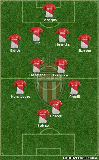 AS Monaco FC Formation 2018