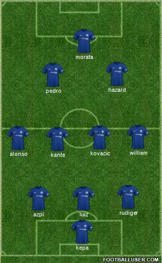 Chelsea Formation 2018