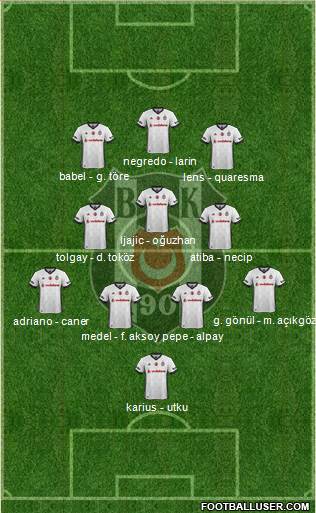 Besiktas JK Formation 2018