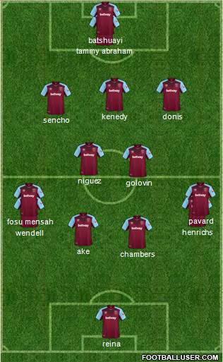 West Ham United Formation 2018