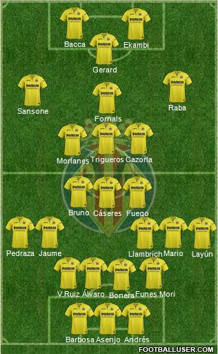 Villarreal C.F., S.A.D. Formation 2018