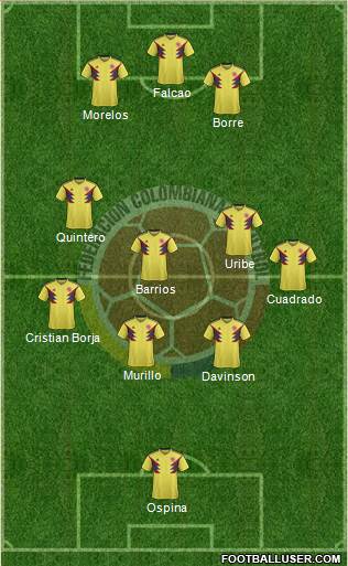 Colombia Formation 2018