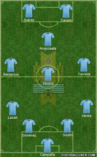 Uruguay Formation 2018