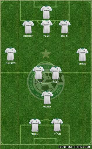 Maccabi Haifa Formation 2018