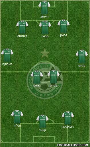 Maccabi Haifa Formation 2018