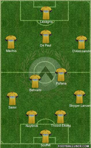 Udinese Formation 2018