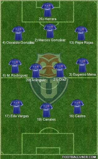 CF Universidad de Chile Formation 2018