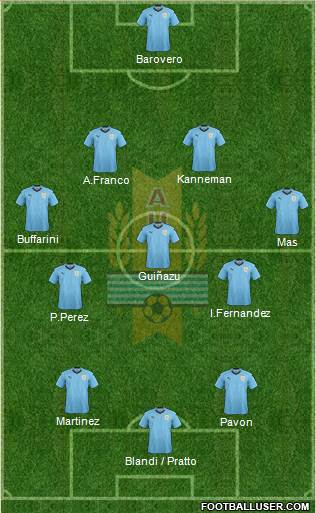 Uruguay Formation 2018