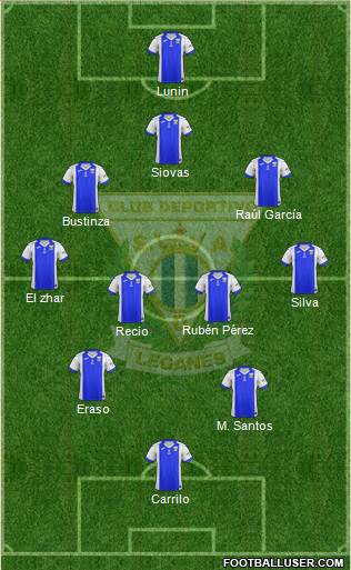 C.D. Leganés S.A.D. Formation 2018