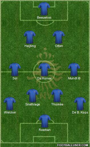 Holland Formation 2018