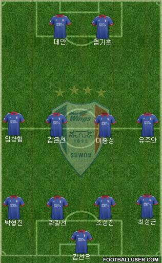 Suwon Samsung Blue Wings Formation 2018