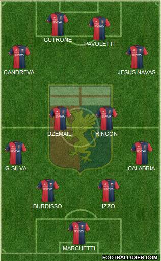 Genoa Formation 2018