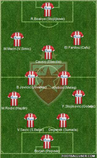 FC Red Star Belgrade Formation 2018