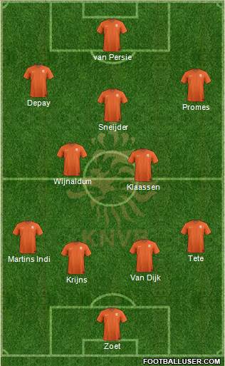 Holland Formation 2018