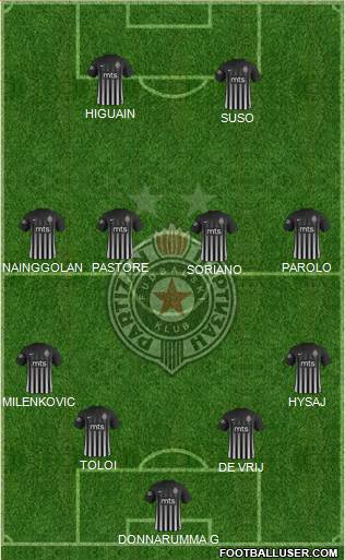 FK Partizan Beograd Formation 2018