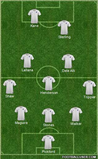 England Formation 2018