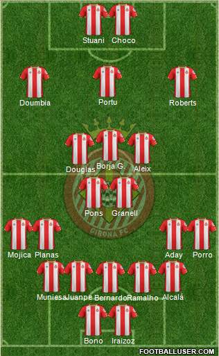 F.C. Girona Formation 2018