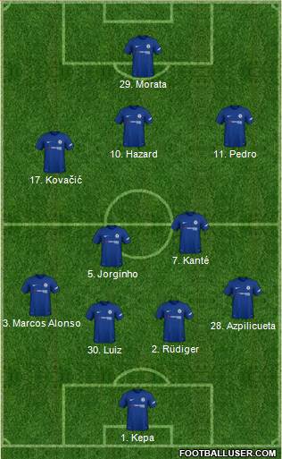 Chelsea Formation 2018