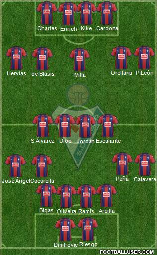 S.D. Eibar S.A.D. Formation 2018