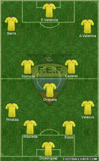 Ecuador Formation 2018