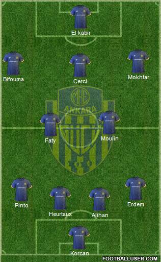 MKE Ankaragücü Formation 2018