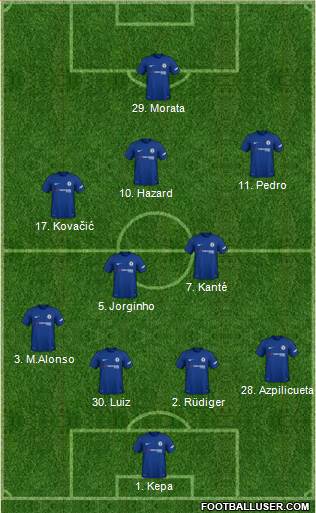 Chelsea Formation 2018