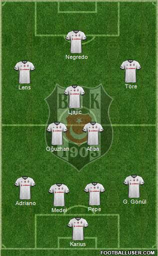 Besiktas JK Formation 2018