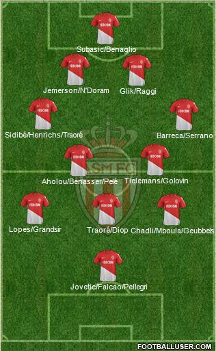 AS Monaco FC Formation 2018