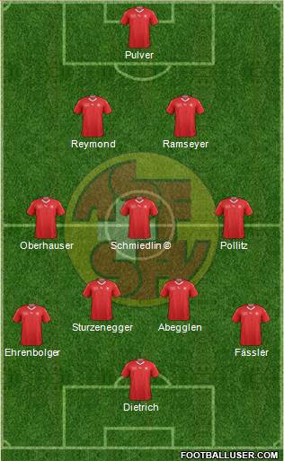 Switzerland Formation 2018