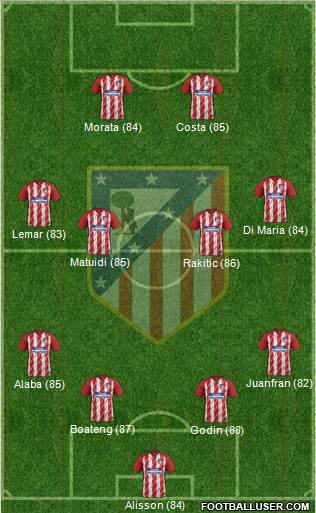 C. Atlético Madrid S.A.D. Formation 2018