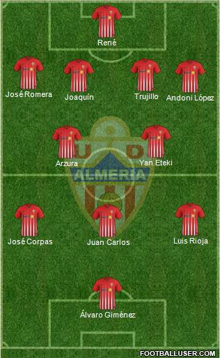 U.D. Almería S.A.D. Formation 2018