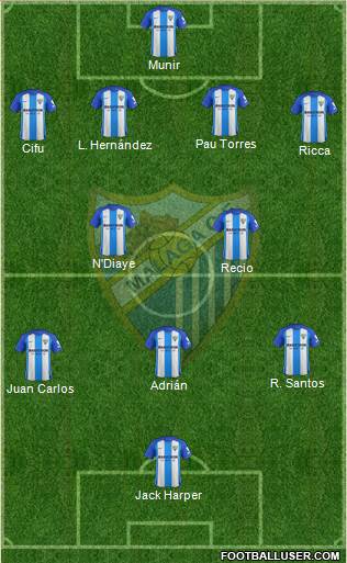 Málaga C.F., S.A.D. Formation 2018