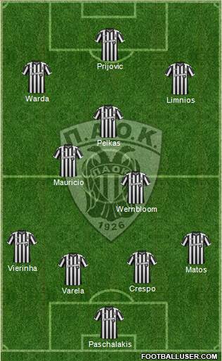 AS PAOK Salonika Formation 2018