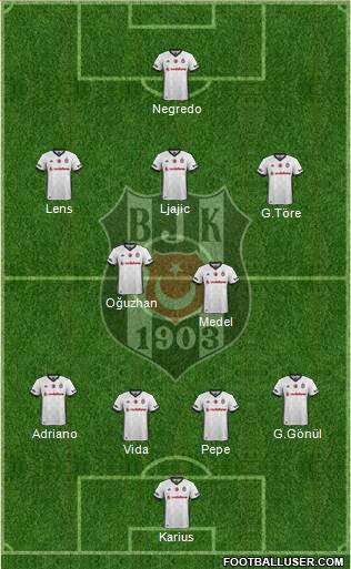 Besiktas JK Formation 2018